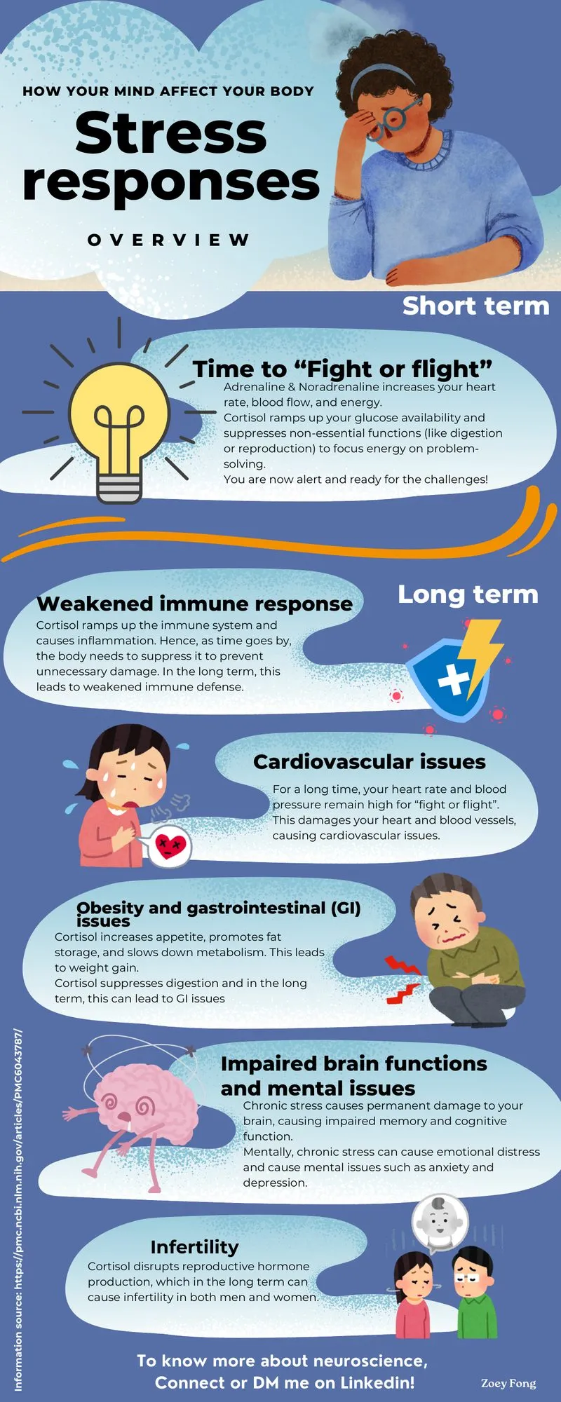 How Your Mind Affects Your Body infographic preview